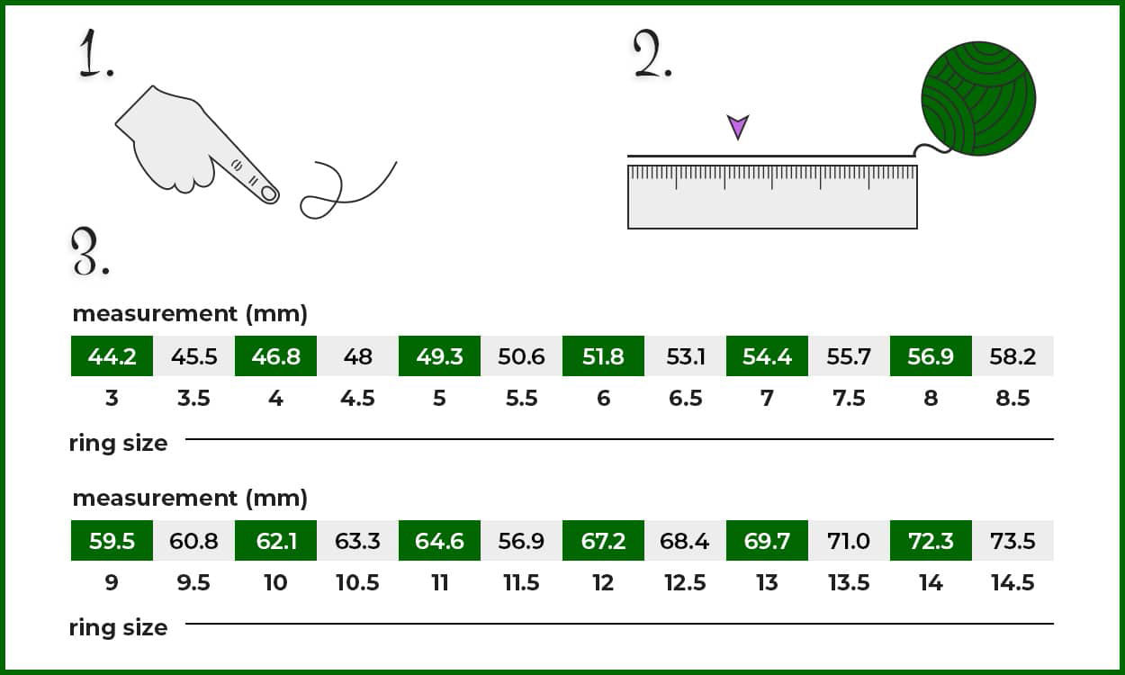 Measuring for a ring size